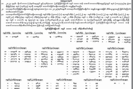 ၅၆ ကြိမ်မြောက် ထီဖွင့်ပွဲတွင် ထီဆုကြီးဖြစ်သည့် ကျပ်သိန်း ၅၀၀၀...