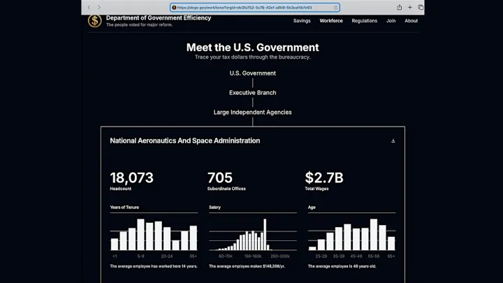 DOGE และ NASA: การประดิษฐ์แผนที่แรงงาน